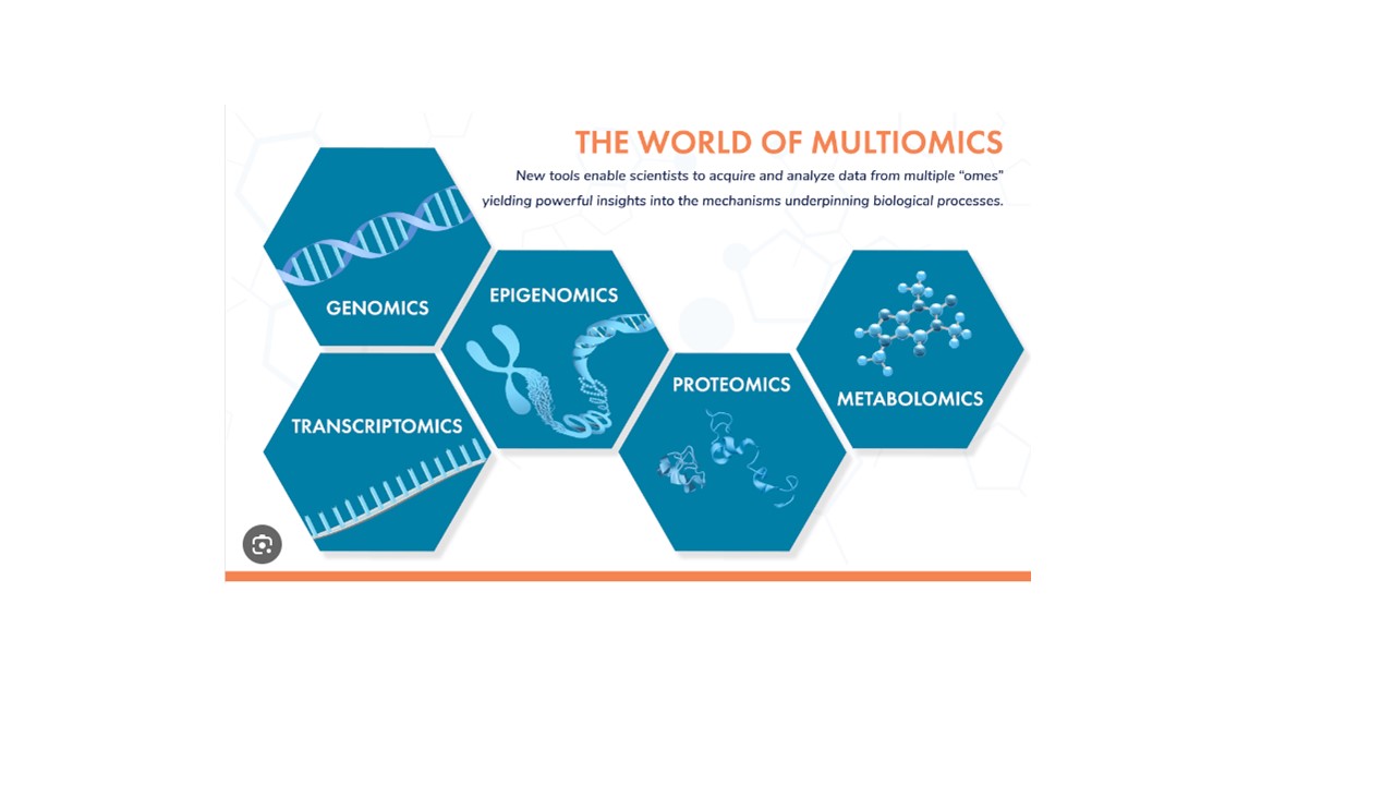 Course Image Multiomics || Dr. Mahmoud Yaish || Spring24