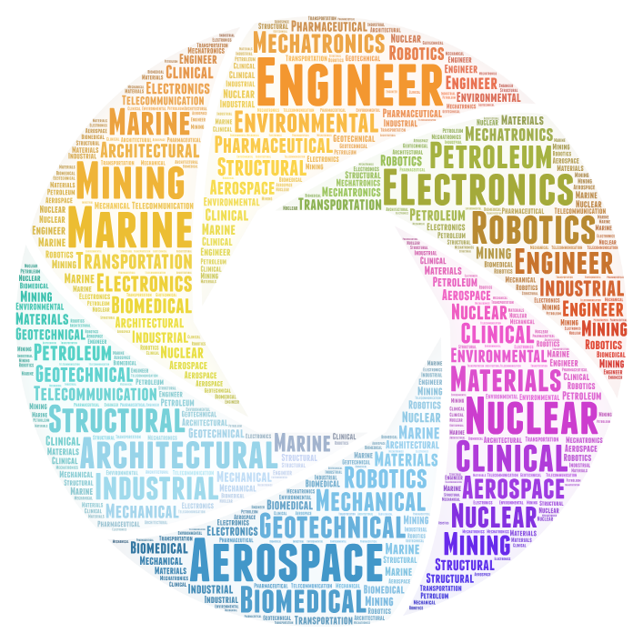 Course Image LANC2160: English for Engineering_Fall24