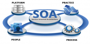 Course Image Web Services & SOA - Fall24