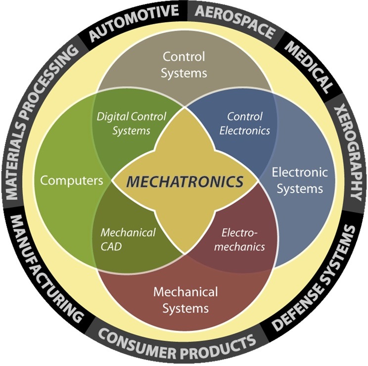 Course Image Electromechanical systems and actuators || Fall24