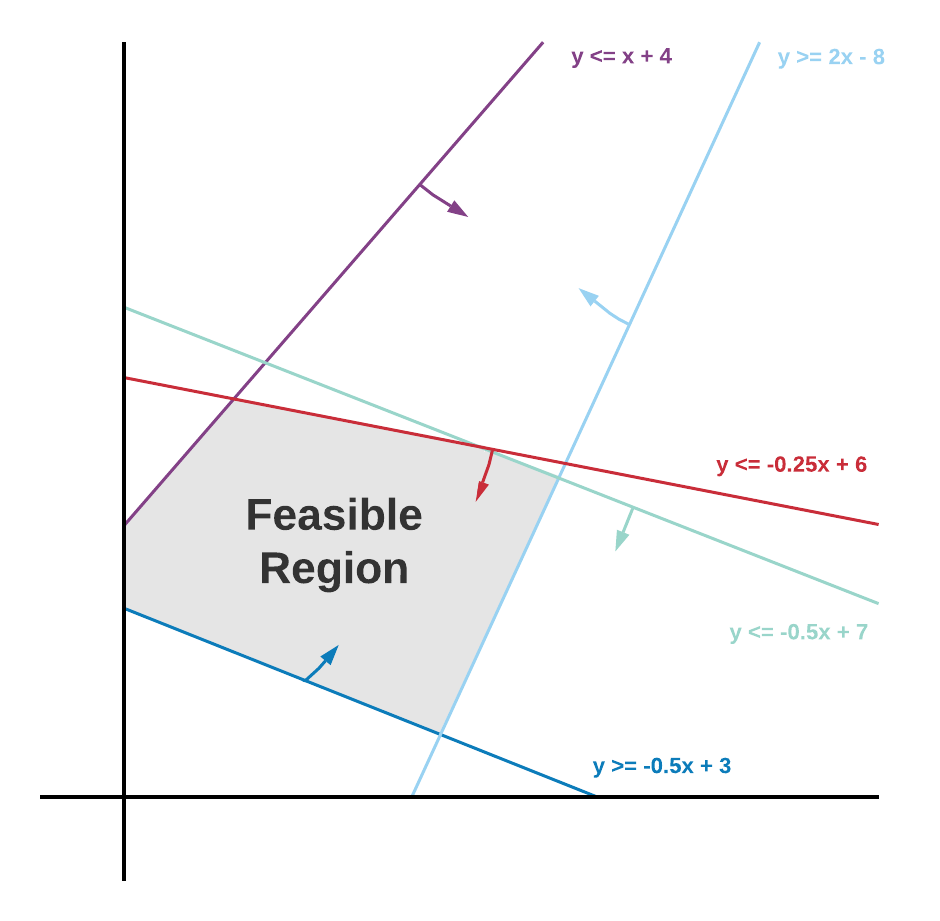 Course Image Mathematics of Linear Programming || Spring23 spring24 copy 1