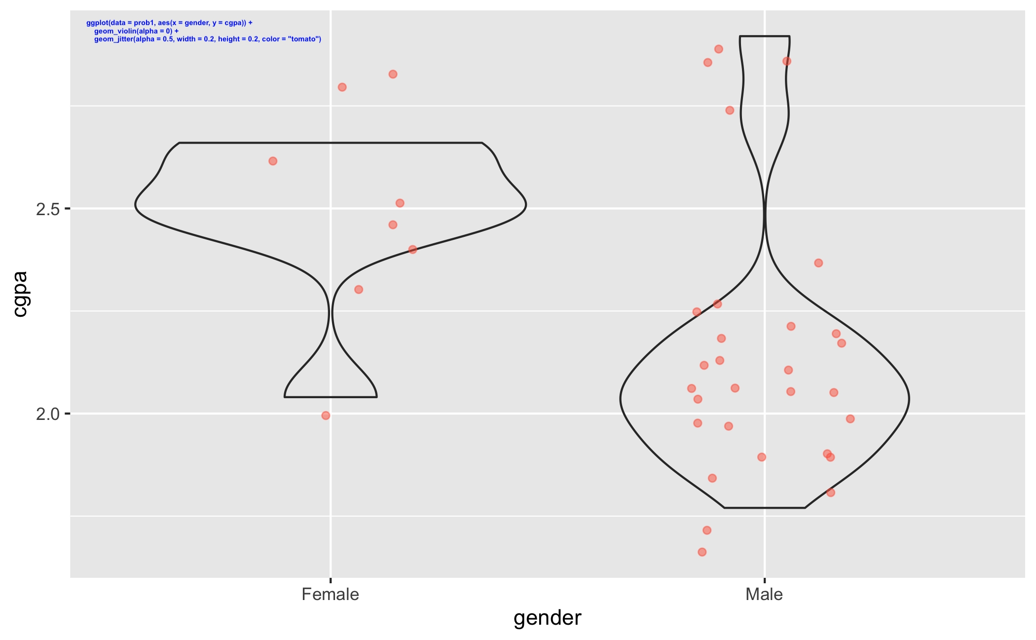 Course Image STAT3336: Computational Techniques in Statistics || SP2025