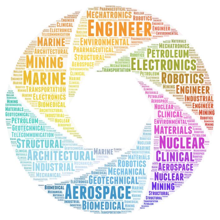 Course Image LANC2160: English for Engineering_Spring25