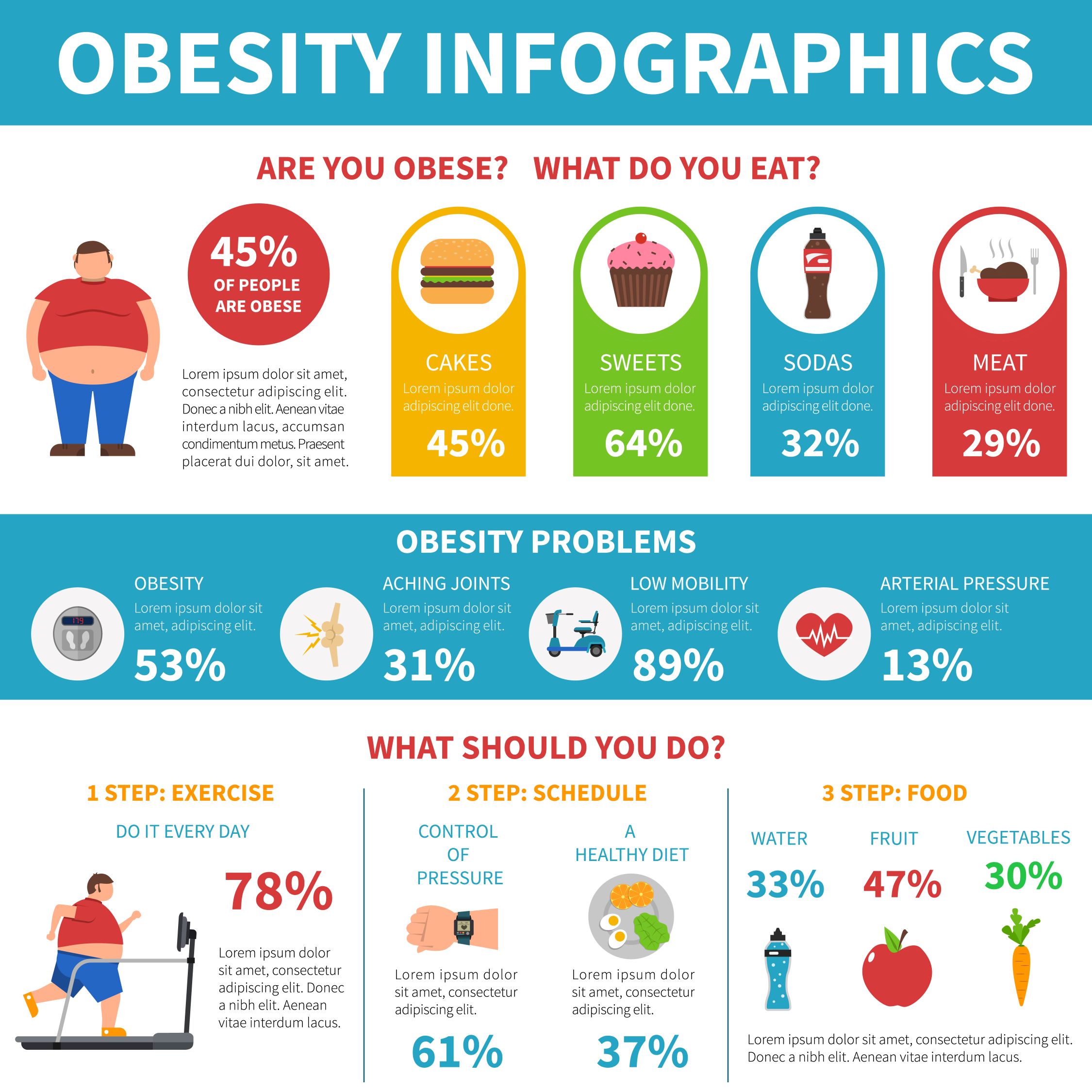 Course Image Nutrition Practicum 3 - Summer25