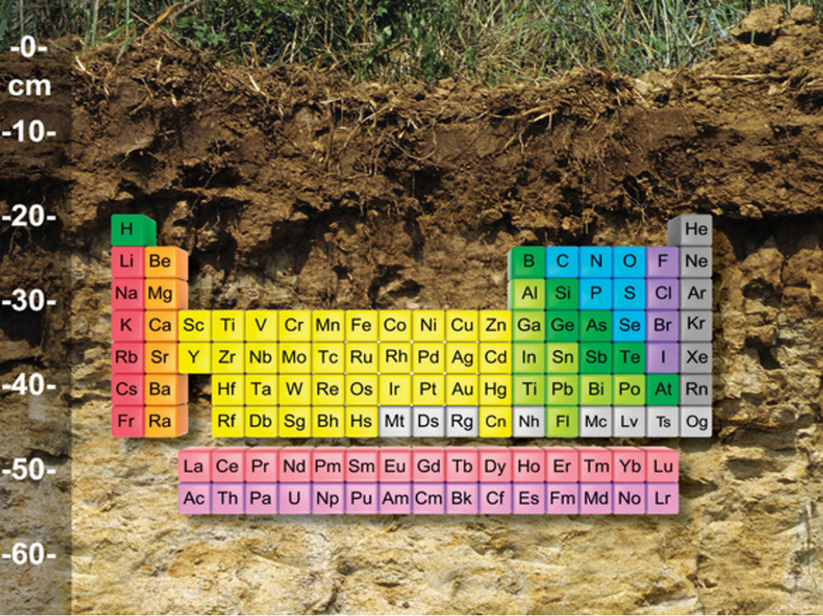 Course Image Environmental Soil Chemistry  || Fall21 fall22 fall23 fall24 fall25