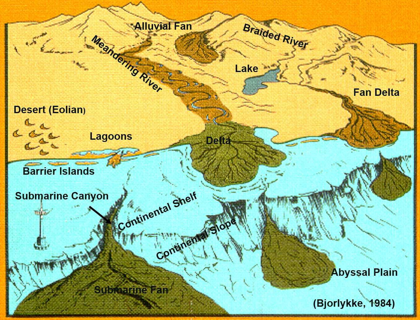 Course Image Sedimentary Environments & Facies Fall21 fall22 fall23 fall24 fall25