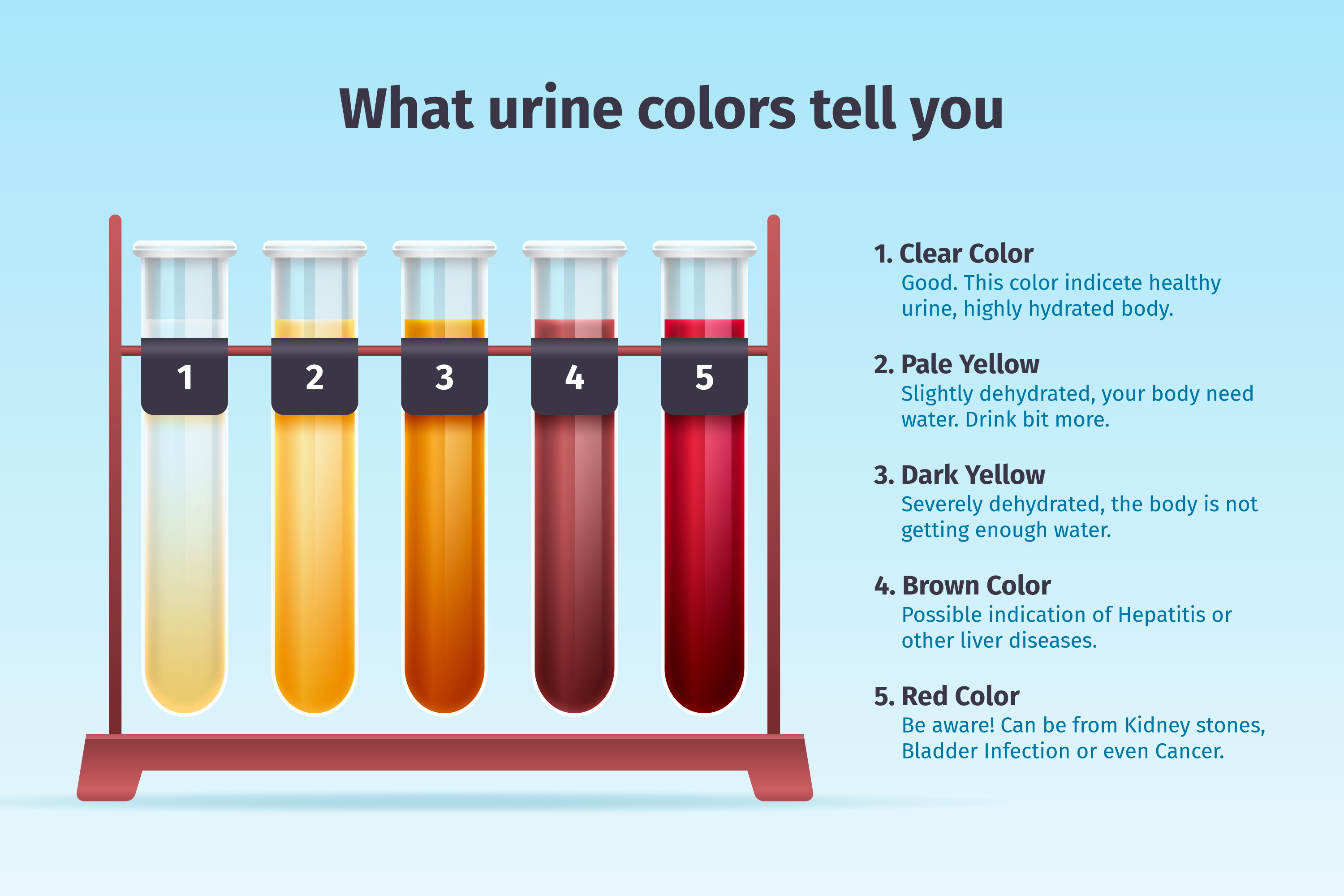 Course Image Clinical Biochemistry || Fall25