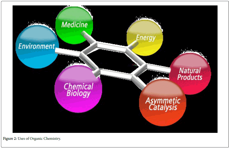 Course Image Advanced Organic Chemistry Fall25