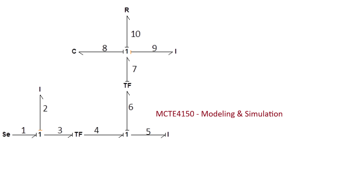 Course Image MCTE4150-Modeling & Simulation Fall25 