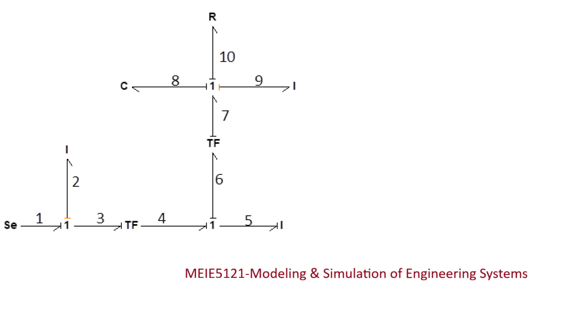 Course Image MEIE5121-F2025-Modelling and Simulation of Engineering Systems  Fall25 