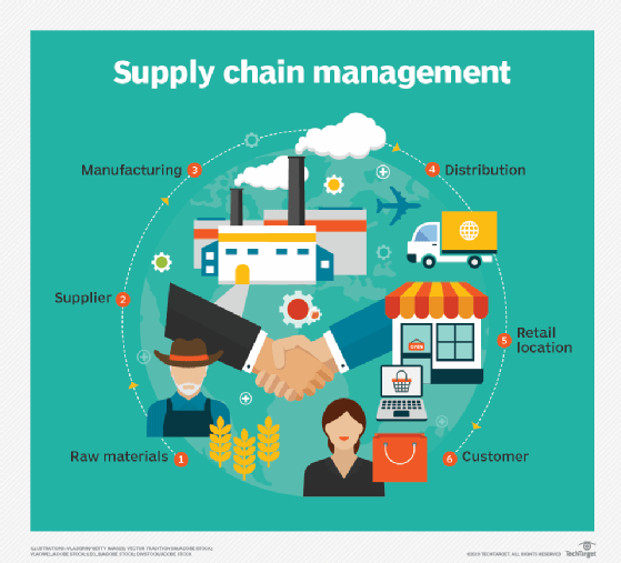 Course Image Supply Chain Management || Fall25