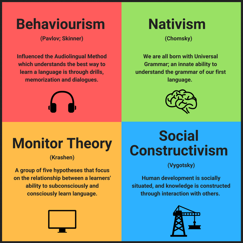 Course Image Language Acquisition Spring25 spring26