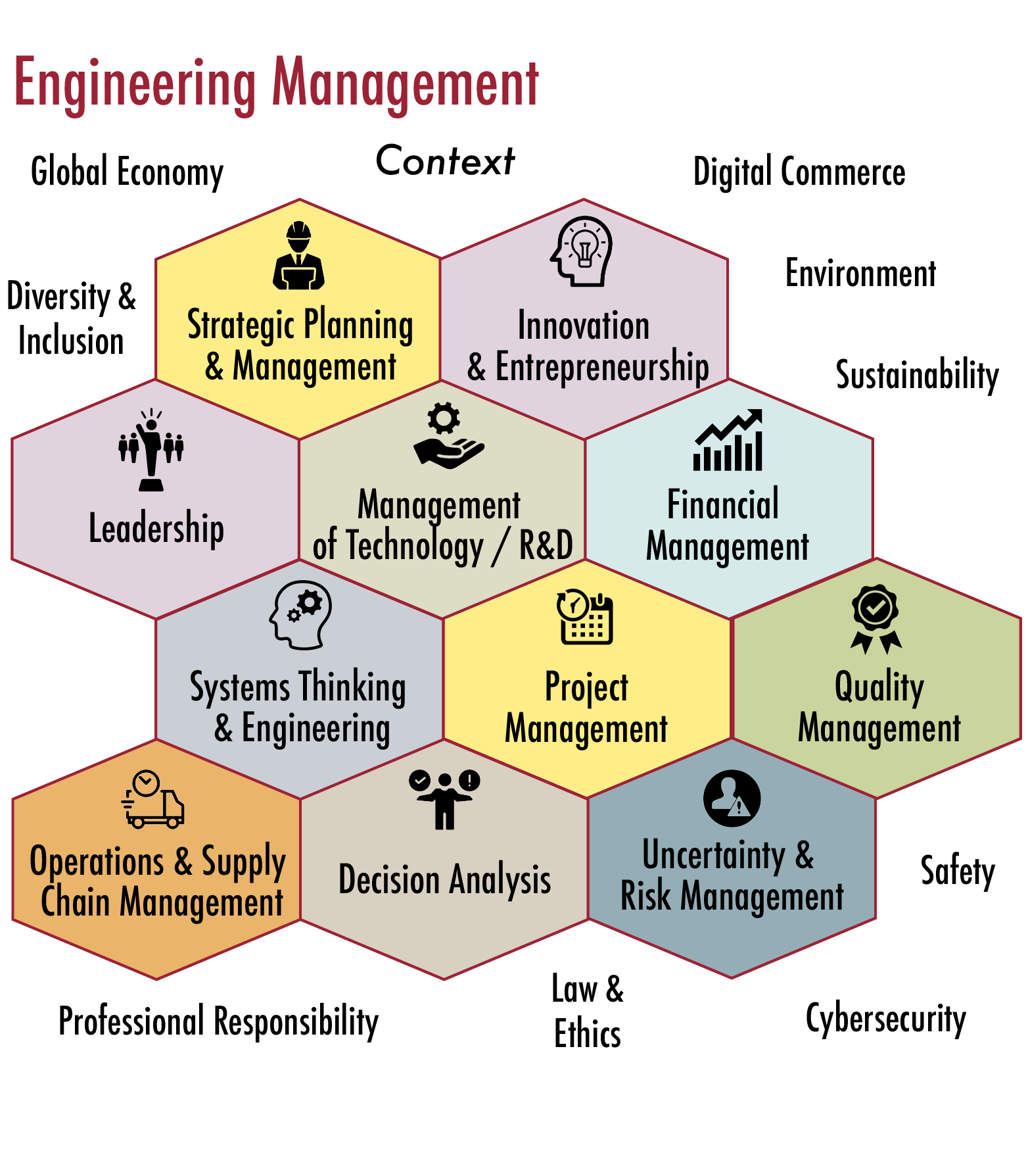 Course Image Engineering Management  || Spring25 spring26